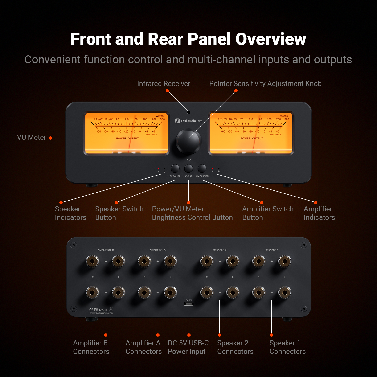 Fosi Audio LC30 Amplifier Speaker Switcher - Image 7
